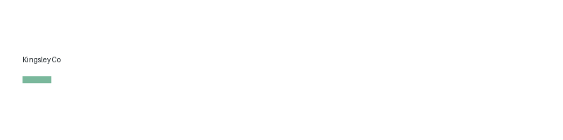 Kingsley Co logo